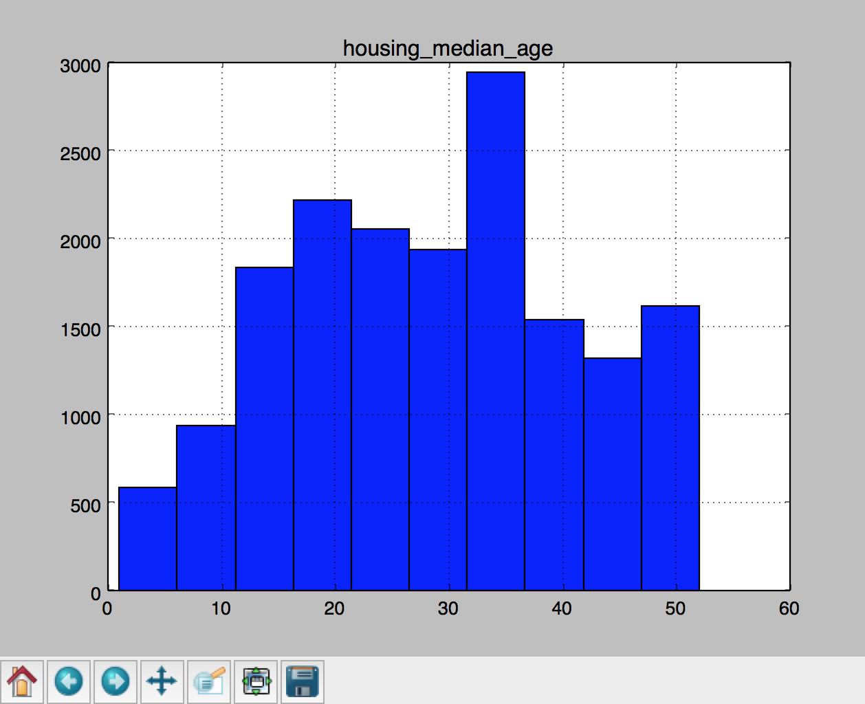 dataframe image
